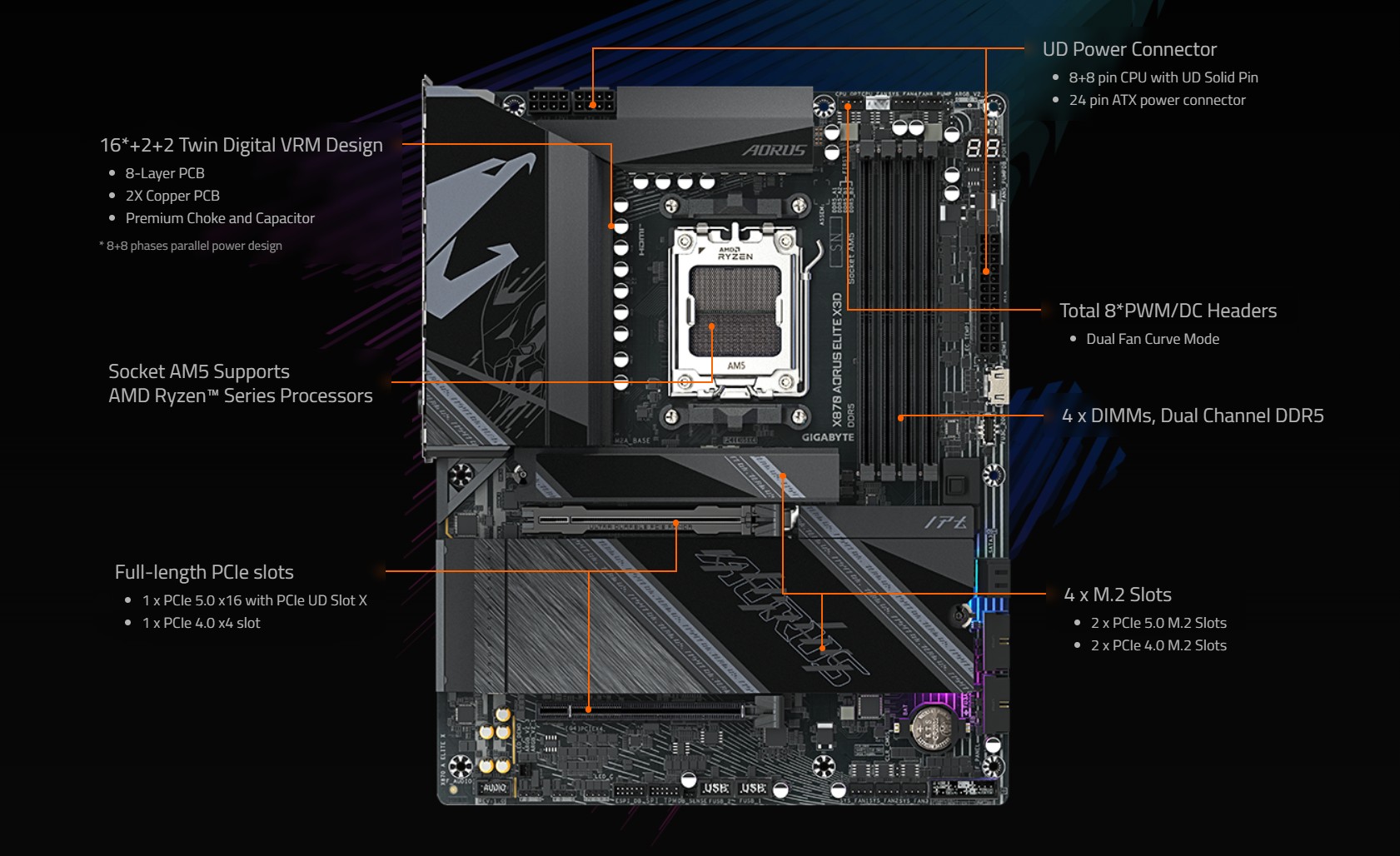 GIGABYTE X870 AORUS ELITE X3D AMD AM5 ATX Motherboard, Supports